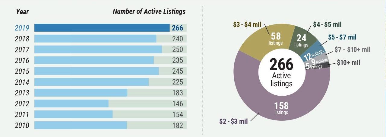Active Listings middlesex-county-high-end-market-watch active listings