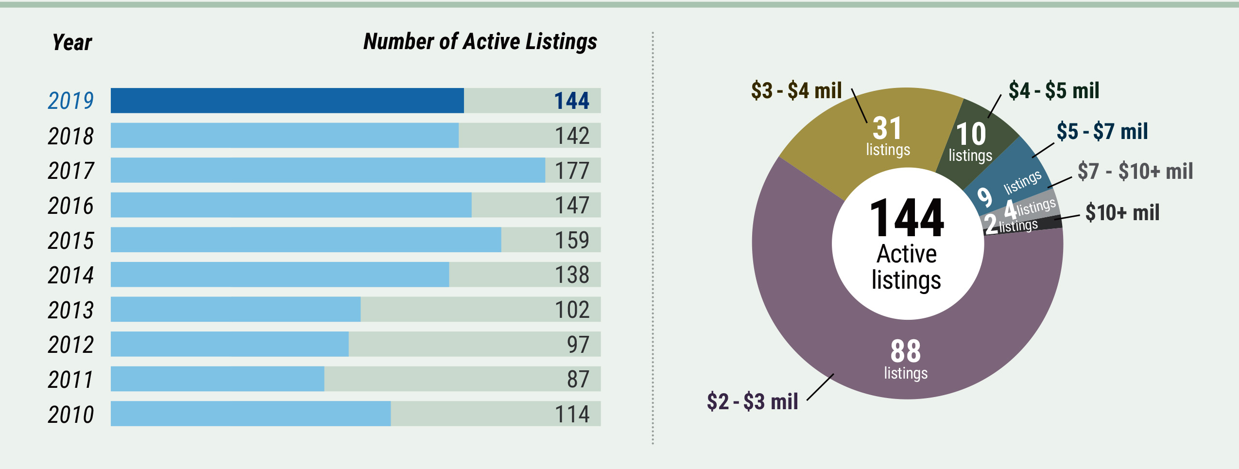 Number of Active Listings Middlesex County Market Watch - Number of Active Listings