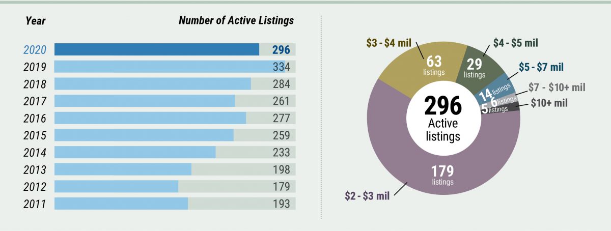 Active Listings