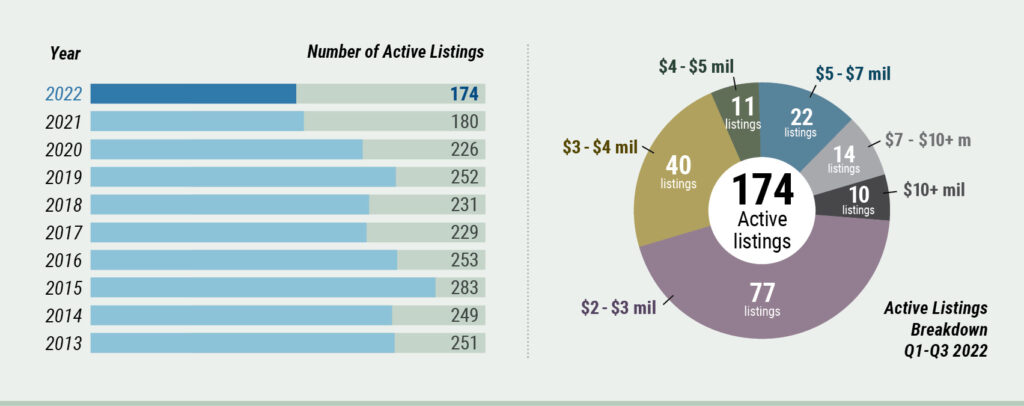 cape cod market watch - active listings