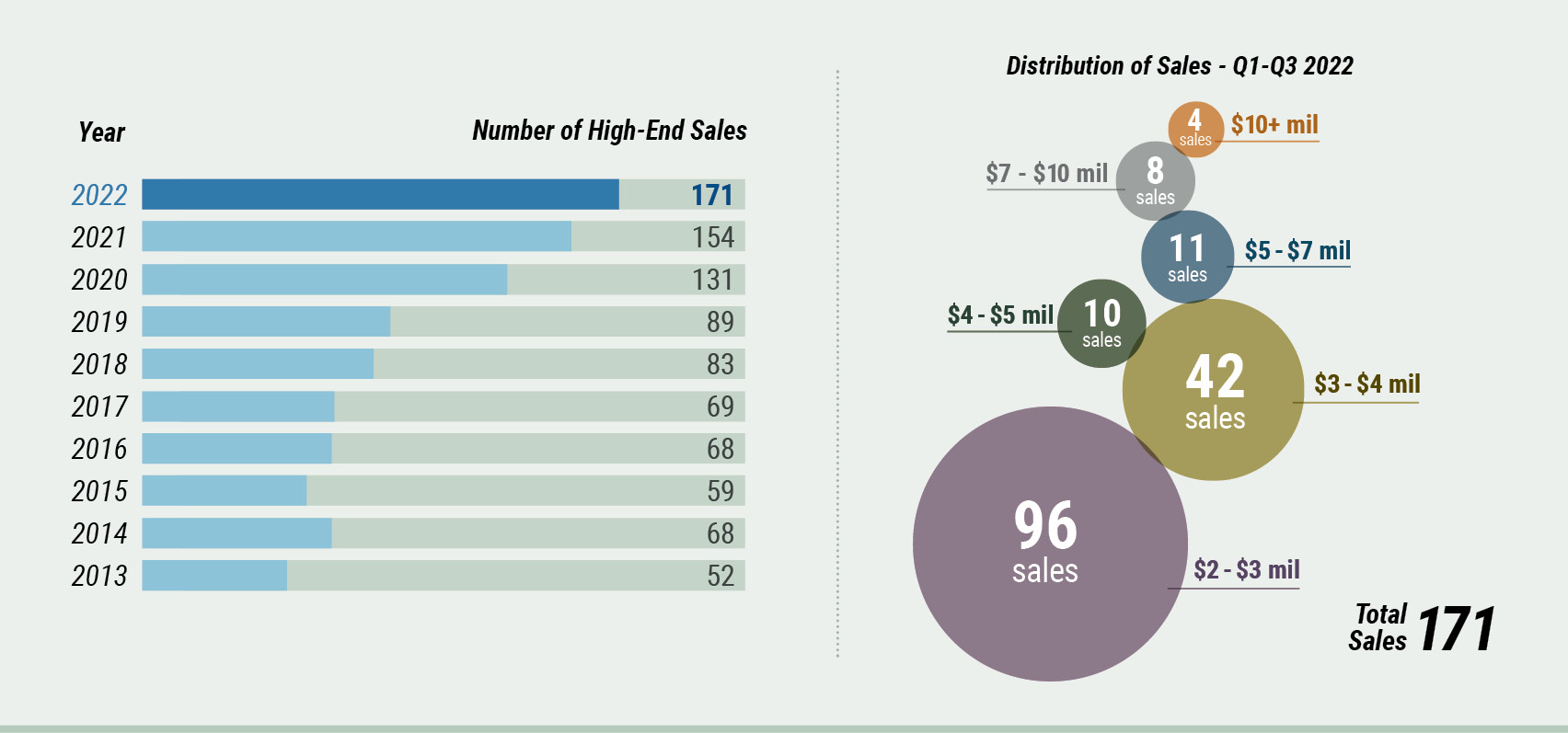 cape cod market watch - high end sales