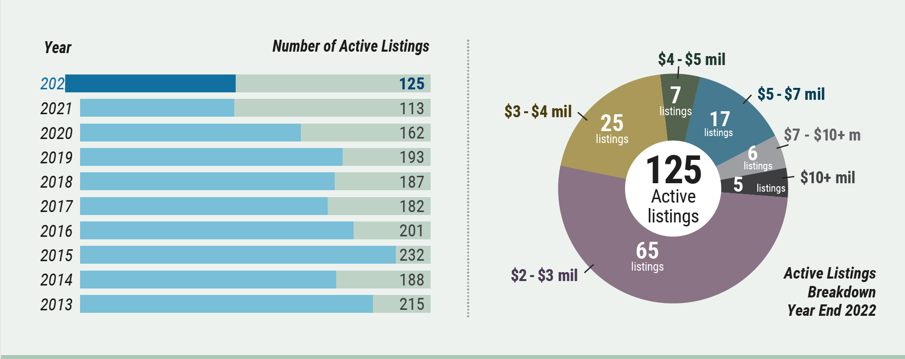 Cape Cod Market Watch: active listings 