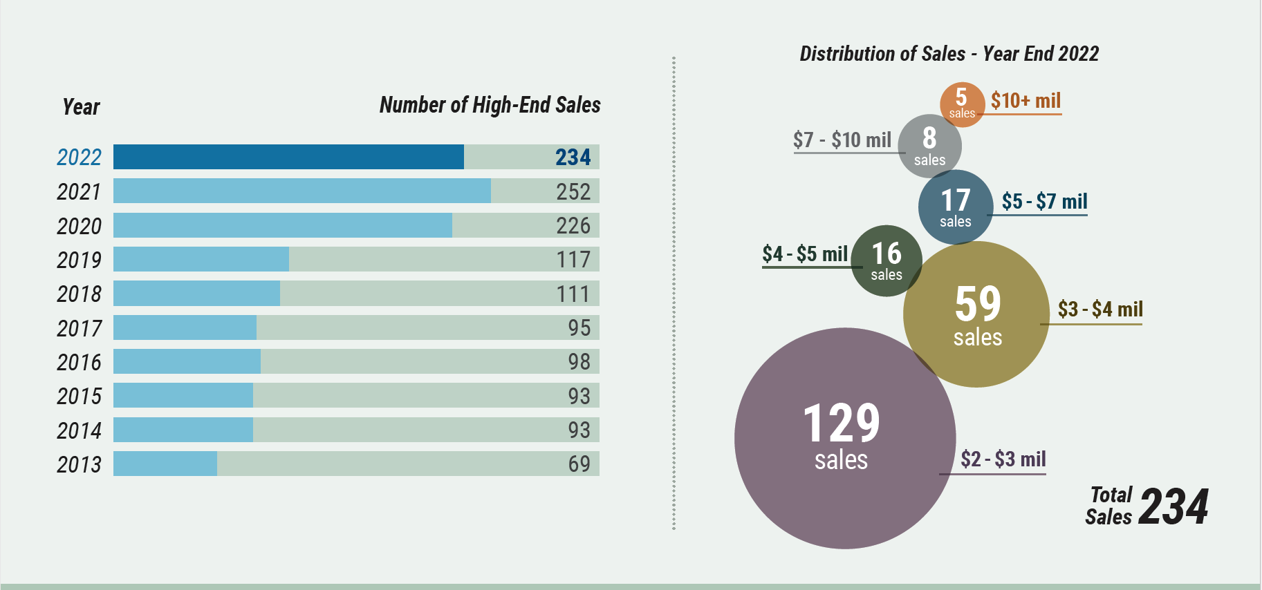 Cape Cod Market Watch: High-End Sales