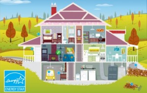 Asheville NC Energy Efficient Homes