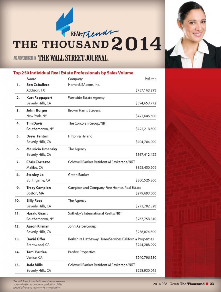 Tracy Campion ranked among the Top 10 Real Estate Sales Professionals