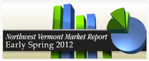 Real estate market report Northwest Vermont Summer 2012