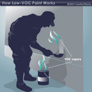low-voc-paint