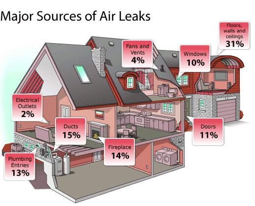 Major_Air_Leaks_House