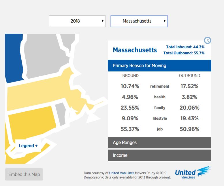 National Moving Data showing which states people are moving to