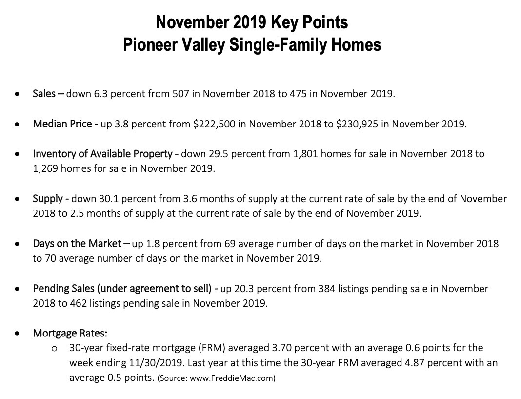 November 2019 Pioneer Valley Single Family Homes Sales Report