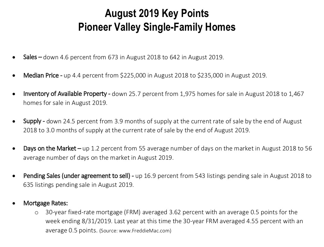 Pioneer valley sales report single family homes