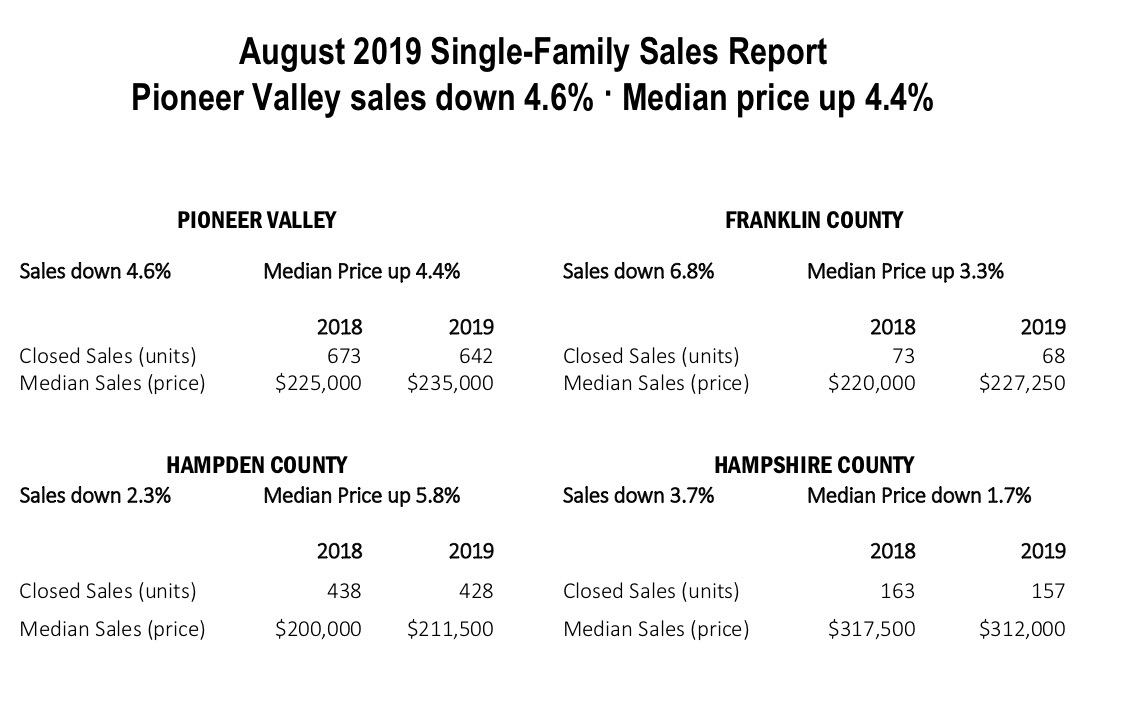 Real estate sales report pioneer valley