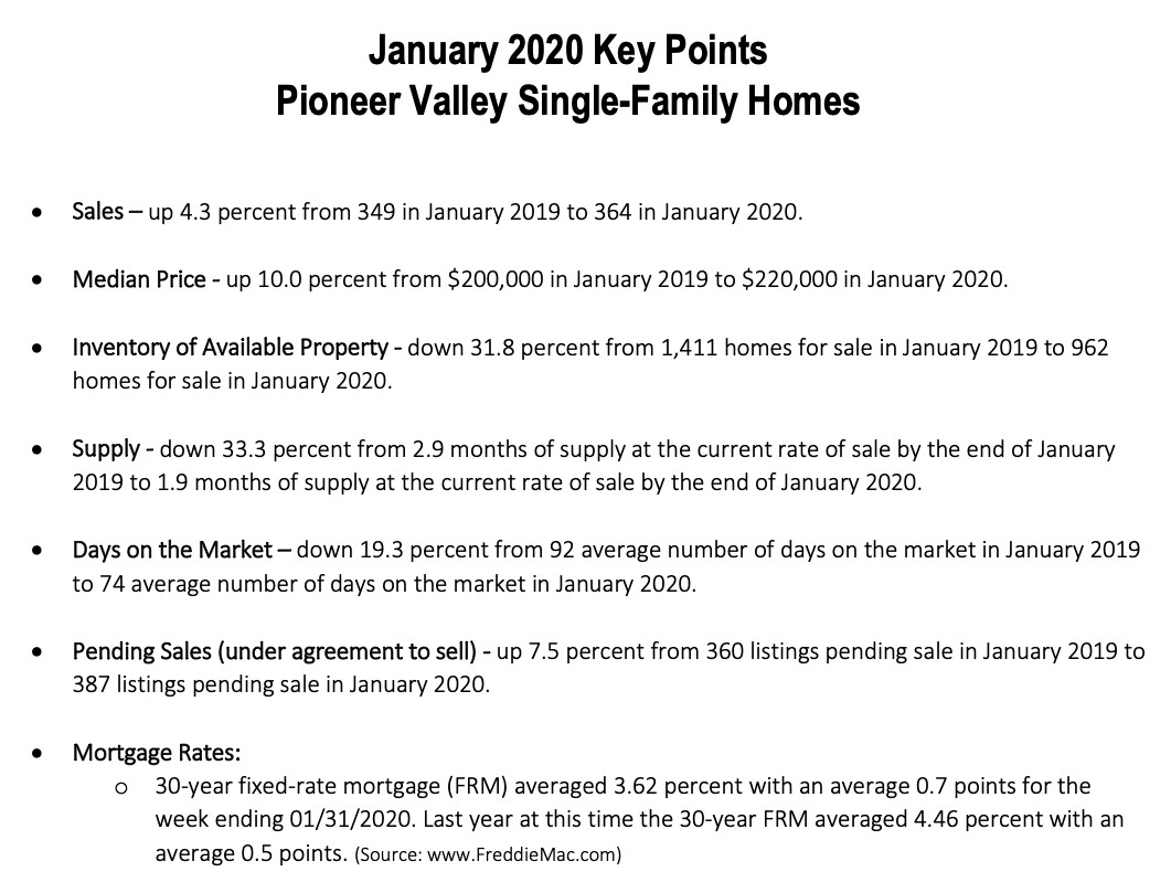 January 2020 Single Family Homes Sales