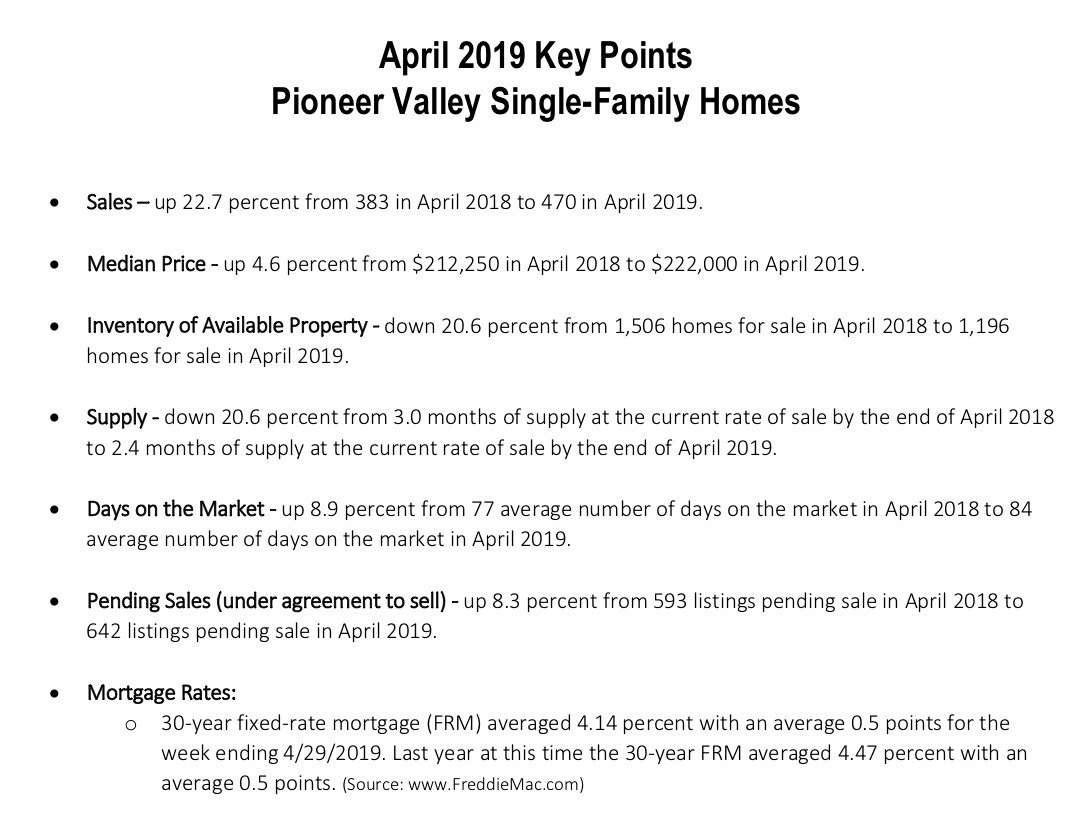 April Sales Report Key Points