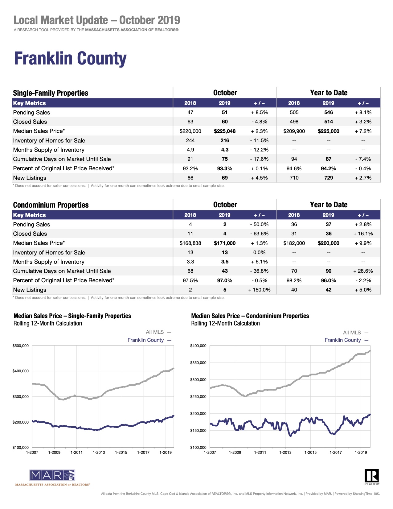 Franklin County Massachusetts Real Estate 