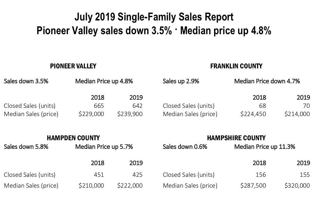 July 2019 single family sales report pioneer valley