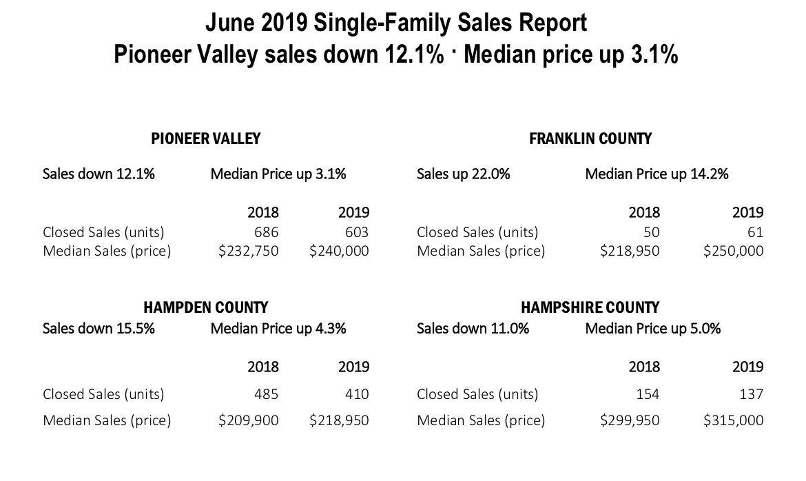 pioneer valley hampshire hampden franklin county realtor association