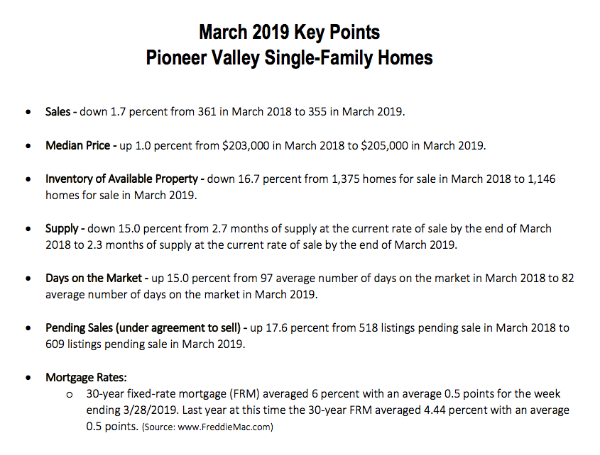 March Sales Report Key Points