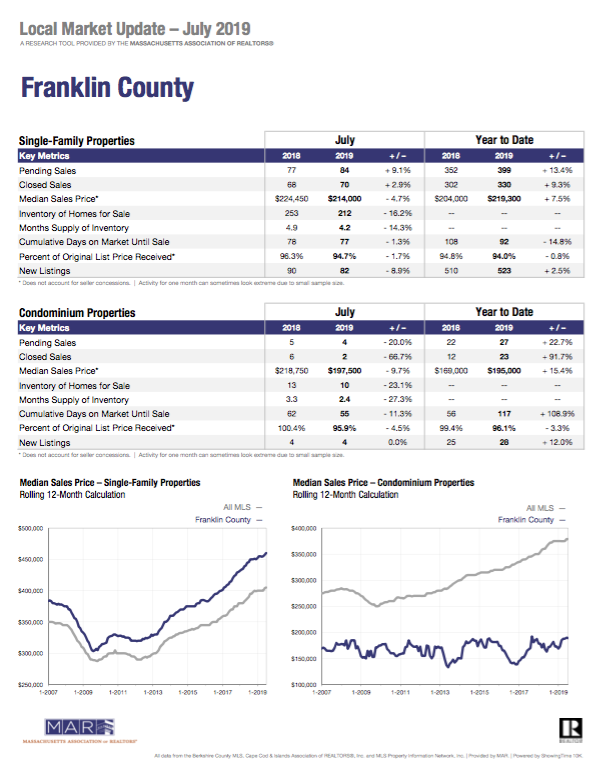 franklin county market update realtors association july 2019