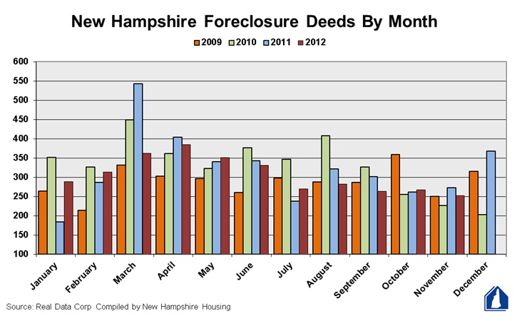 01-02-13_foreclosuredeeds_chart