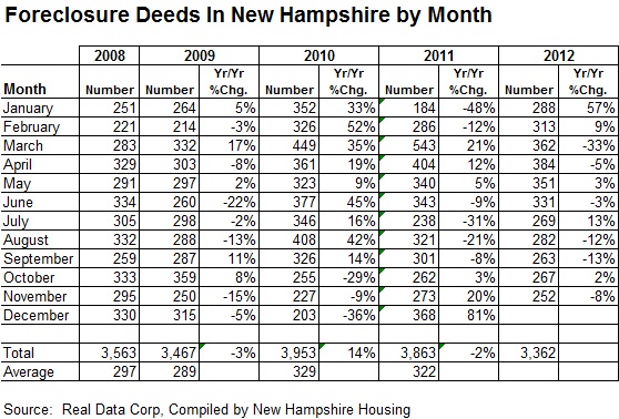01-02-13_foreclosuredeeds_table