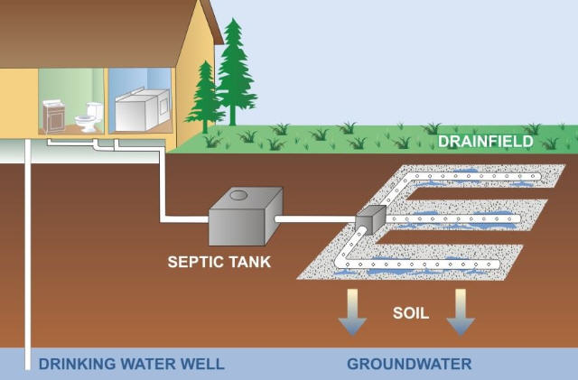 should you buy a house with a failed septic