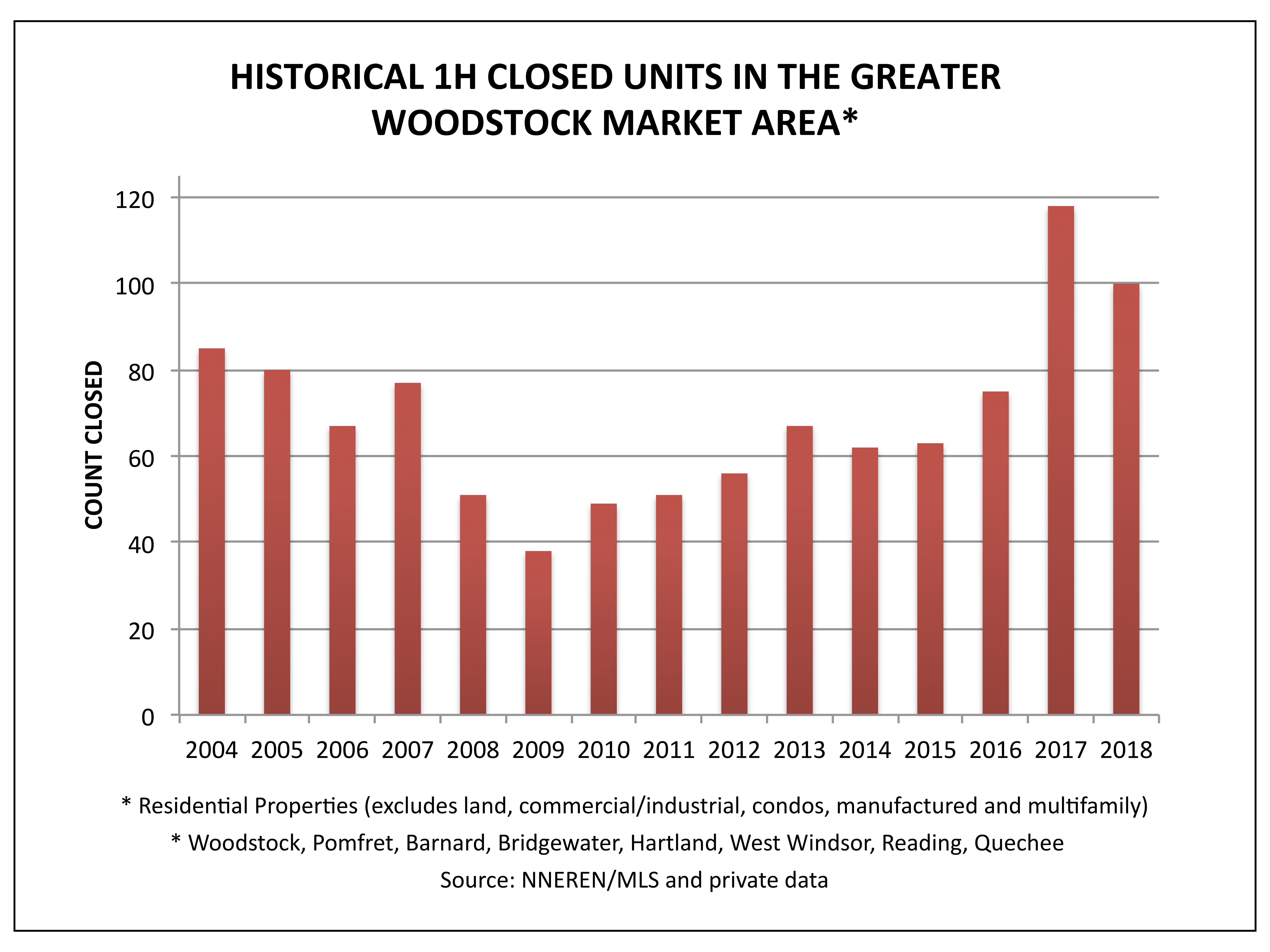 GWA Historical Closed