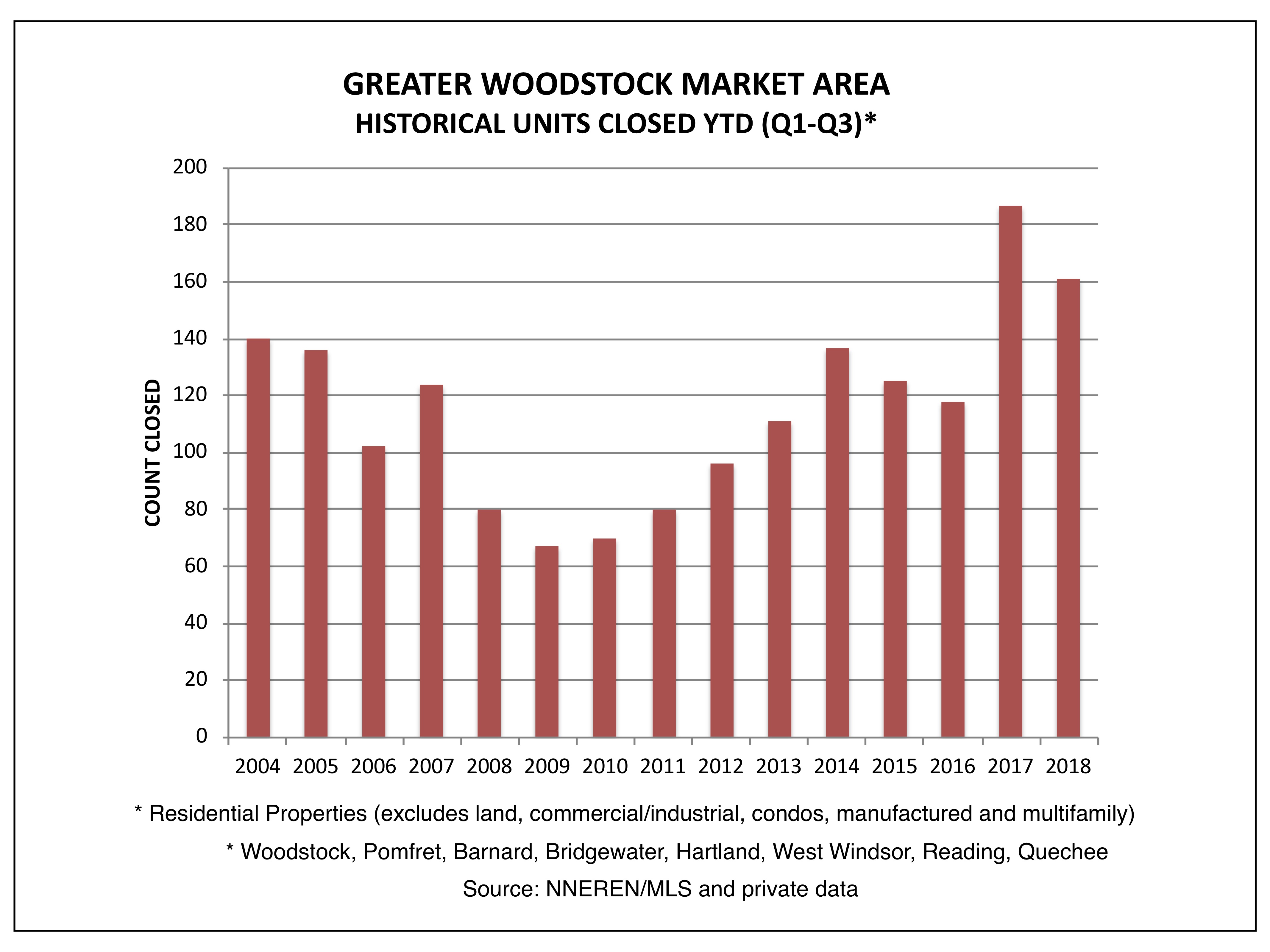 Greater Woodstock Area