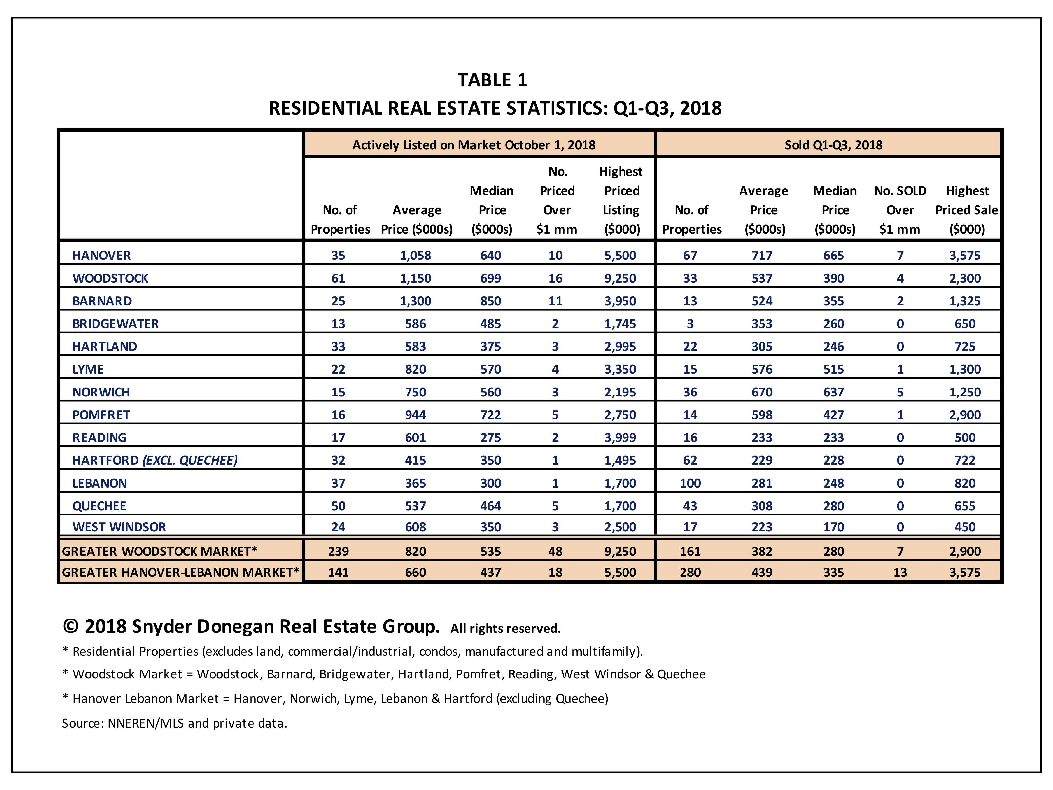 town table