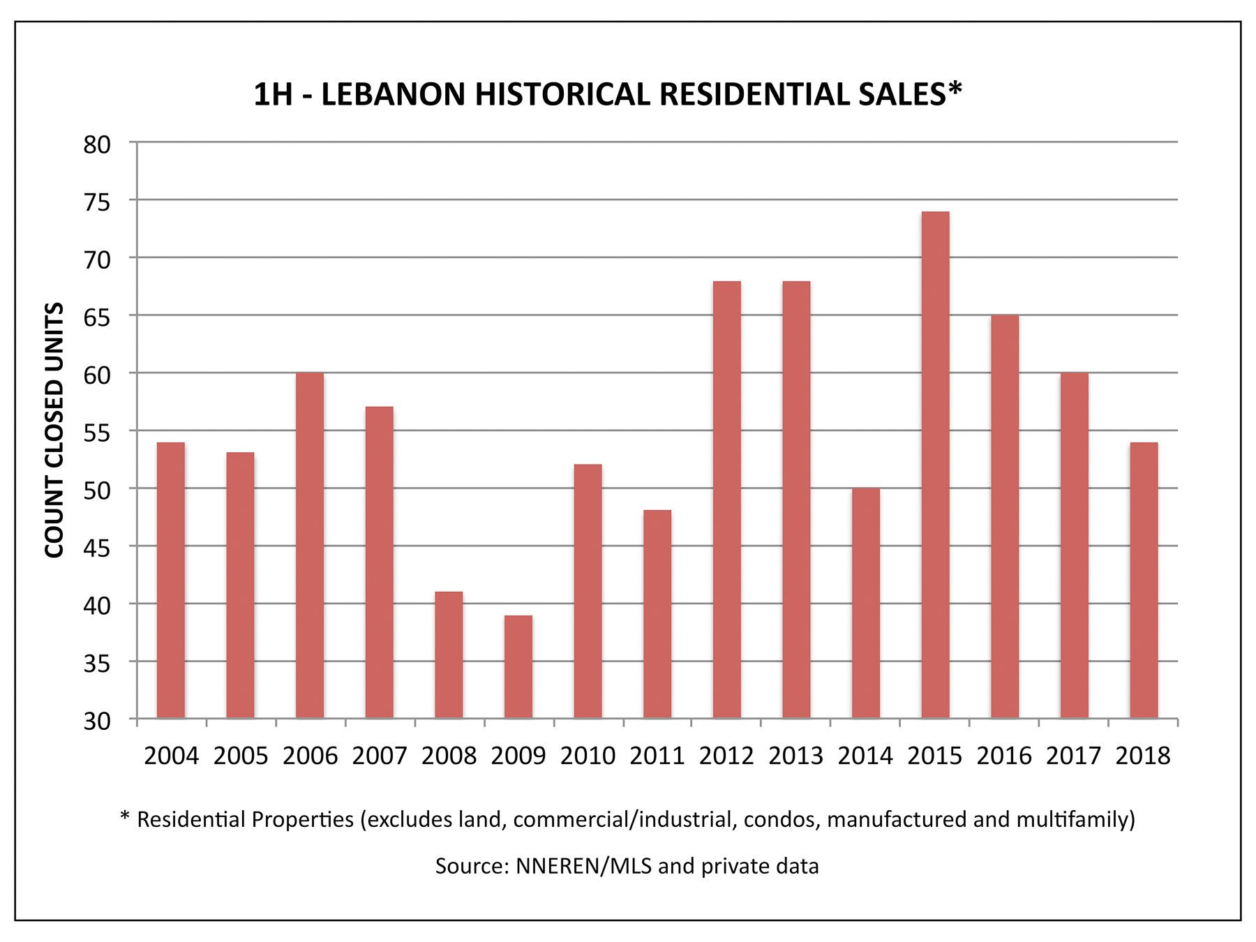 Lebanon NH Real Estate