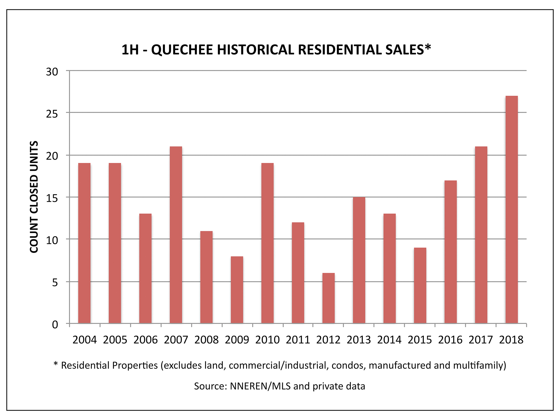 Quechee VT Real Estate