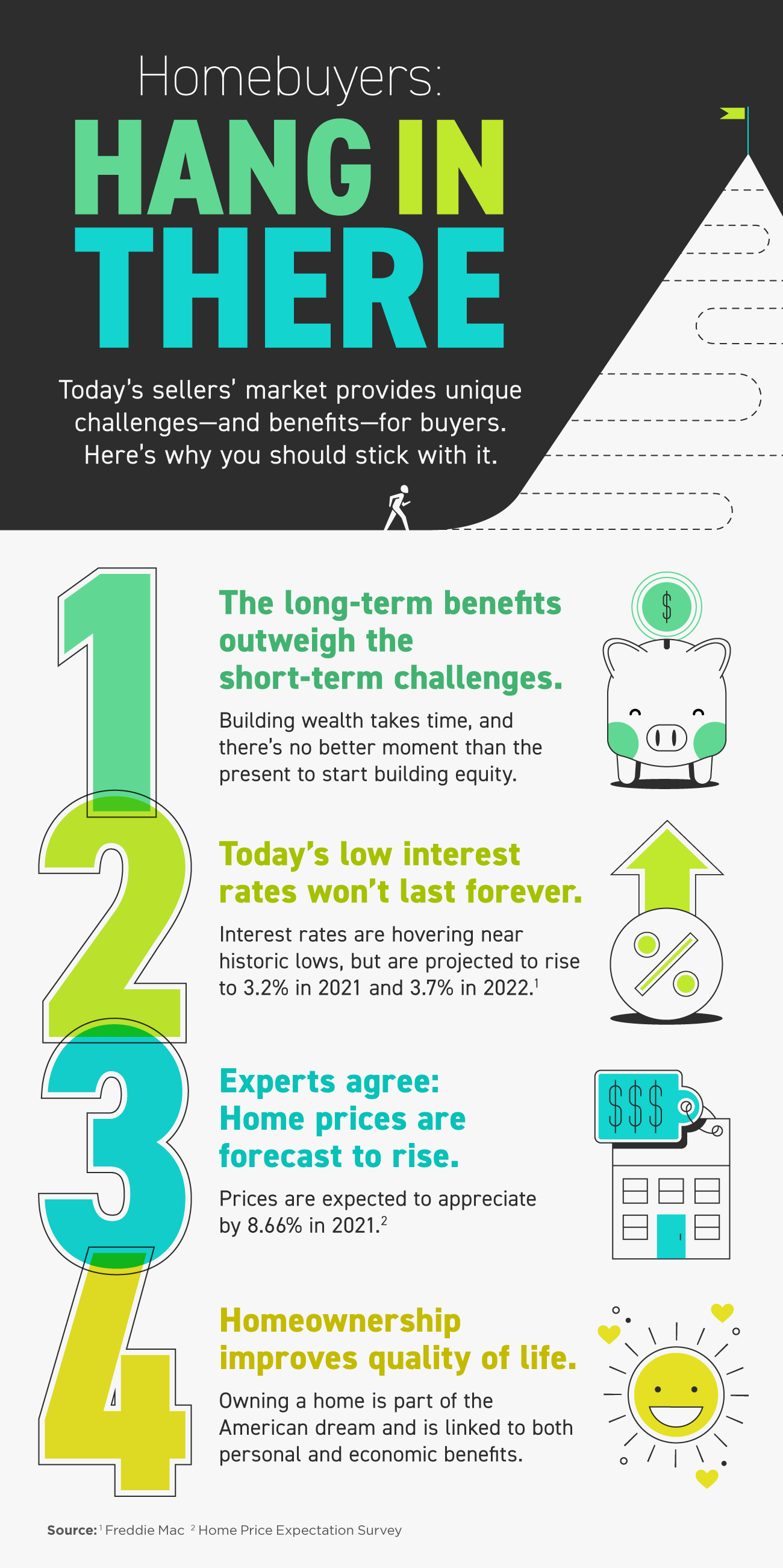 Homebuyers: Hang in there! Blog post with statistics and advice