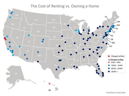 The Cost of Renting versus Owning a Home