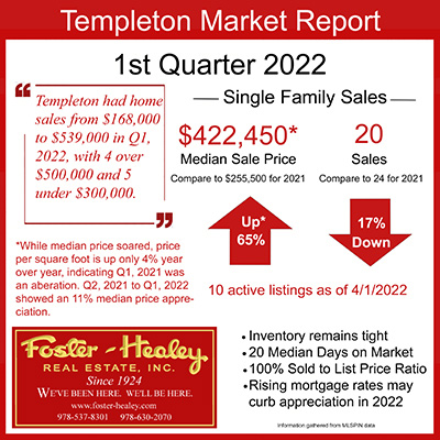 Fitchburg, Massachusetts Market Report - Q1 2022