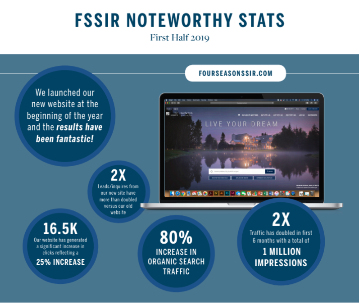 Four Seasons Sotheby's Noteworthy Stats: First Half 2019