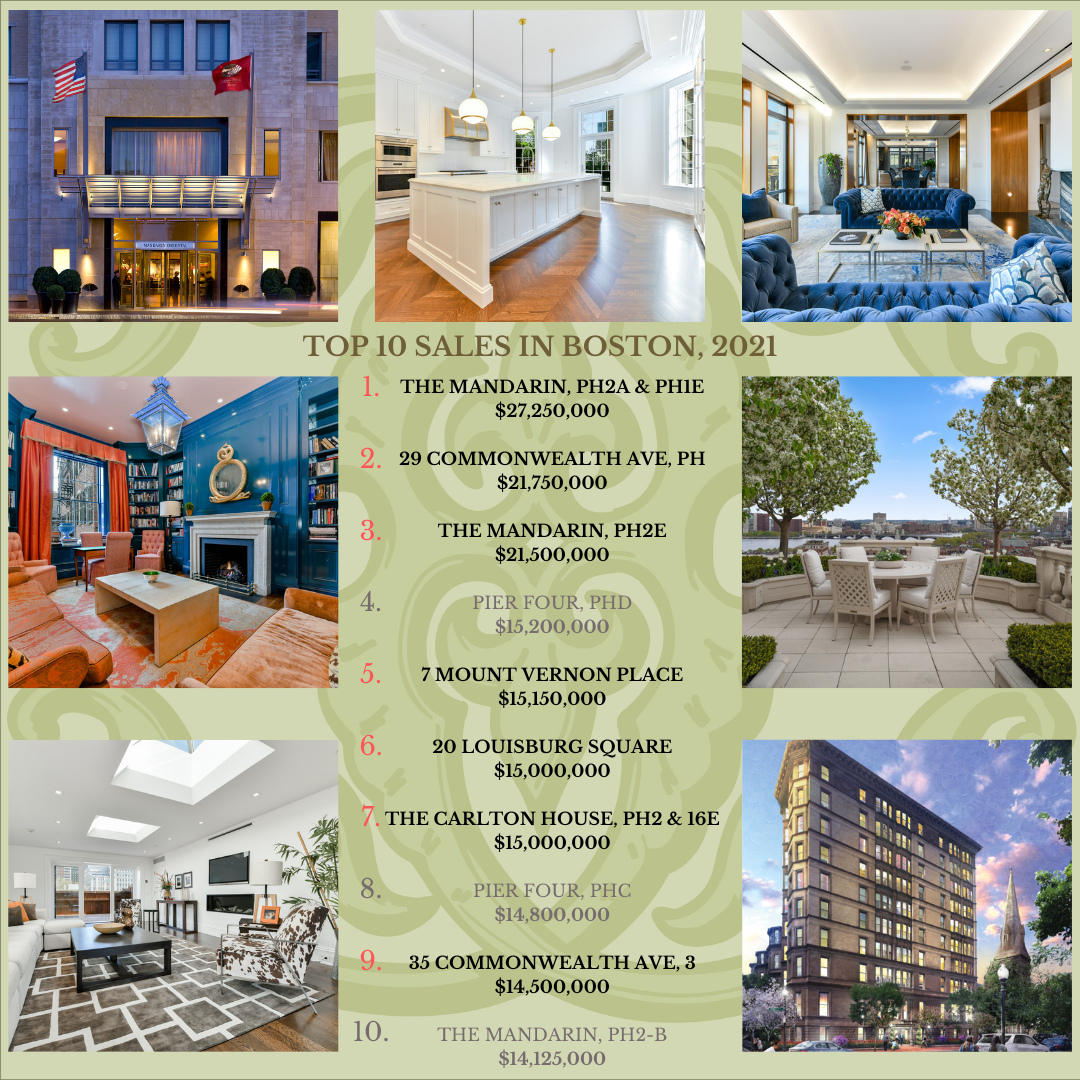 2021 Top 10 Sales in Boston