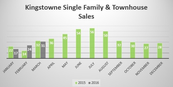 Kingstown Market Report Kingstowne Real Estate Market Report