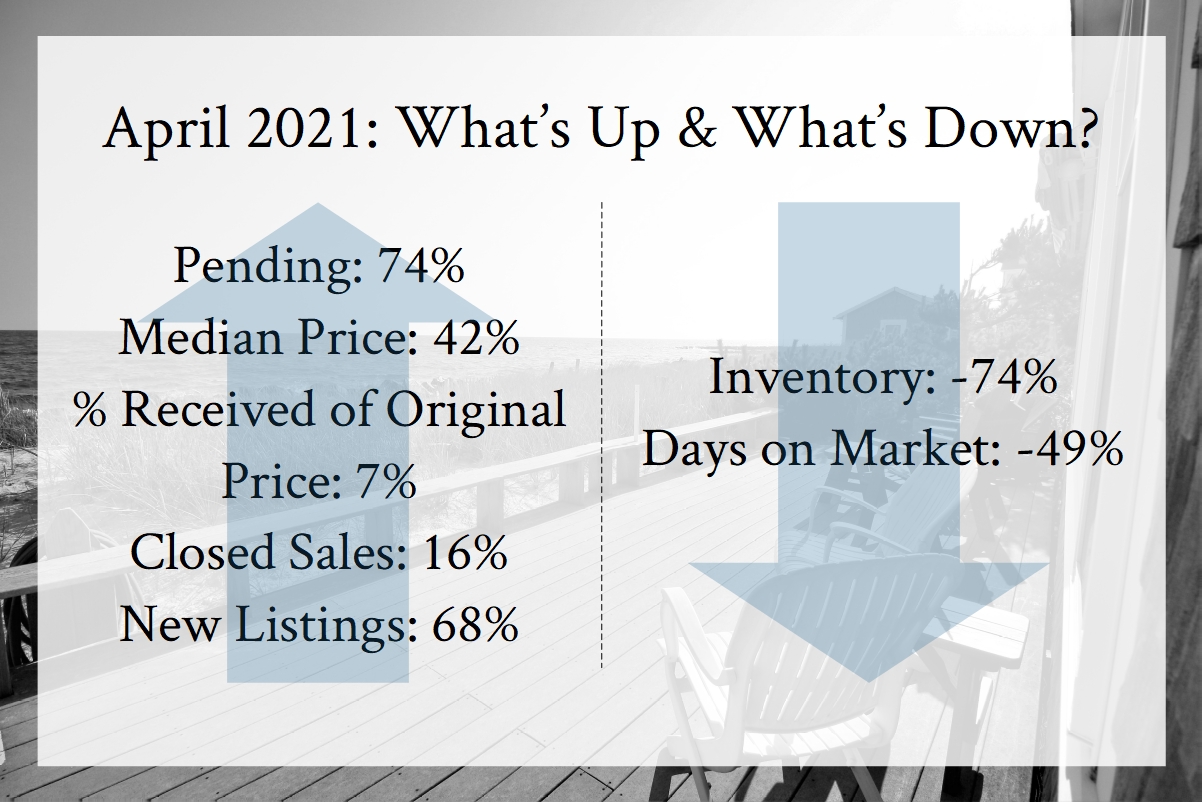 March Market update