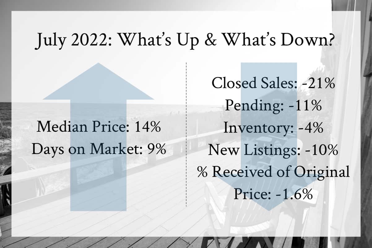 Market Update