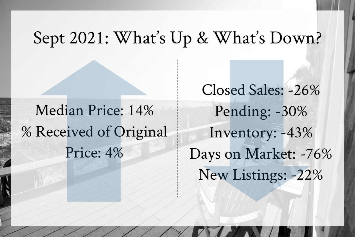 Market Update