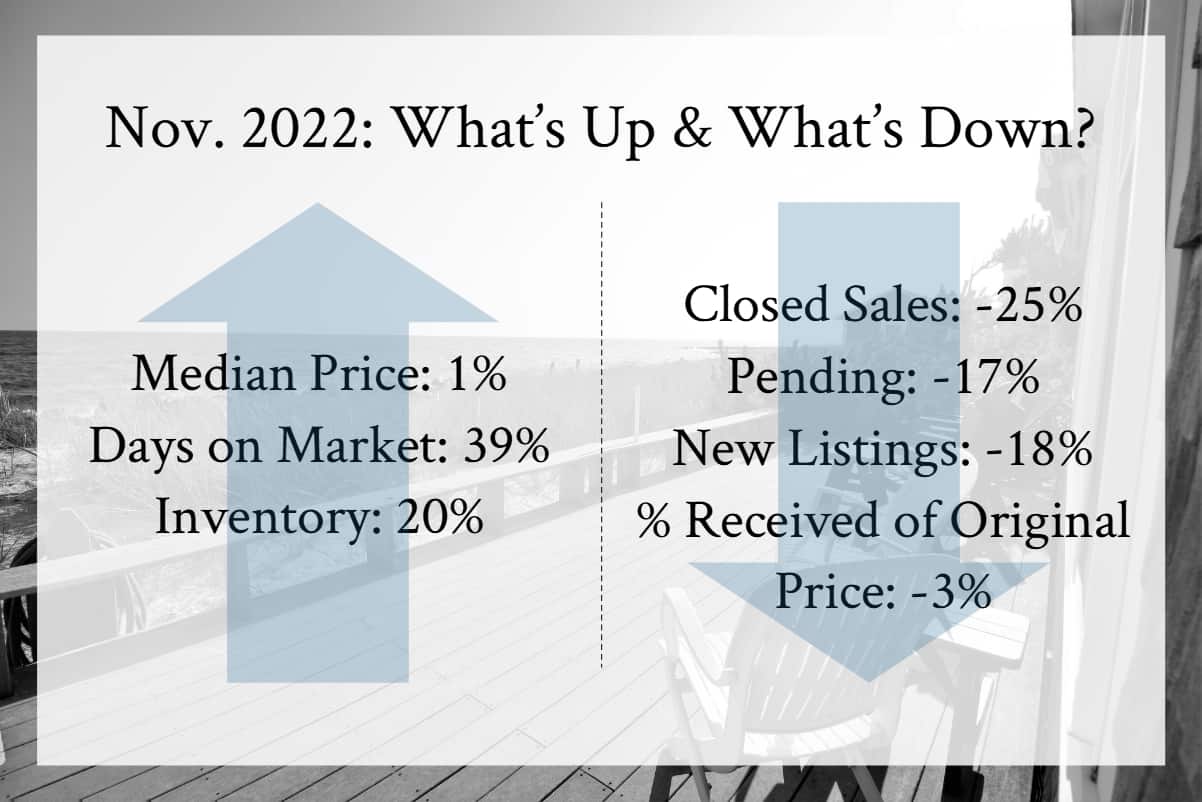 Cape Cod Market Update