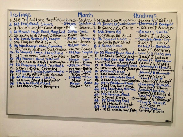 March 2020 Listings and Pendings on Whiteboard
