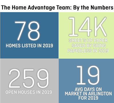 The Home Advantage Team: By The Numbers