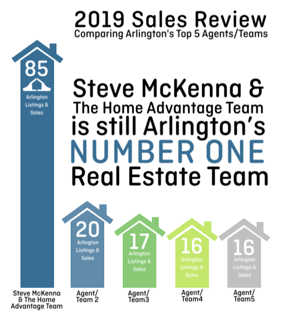 Top Real Estate Agent Arlington MA: The Home Advantage Team