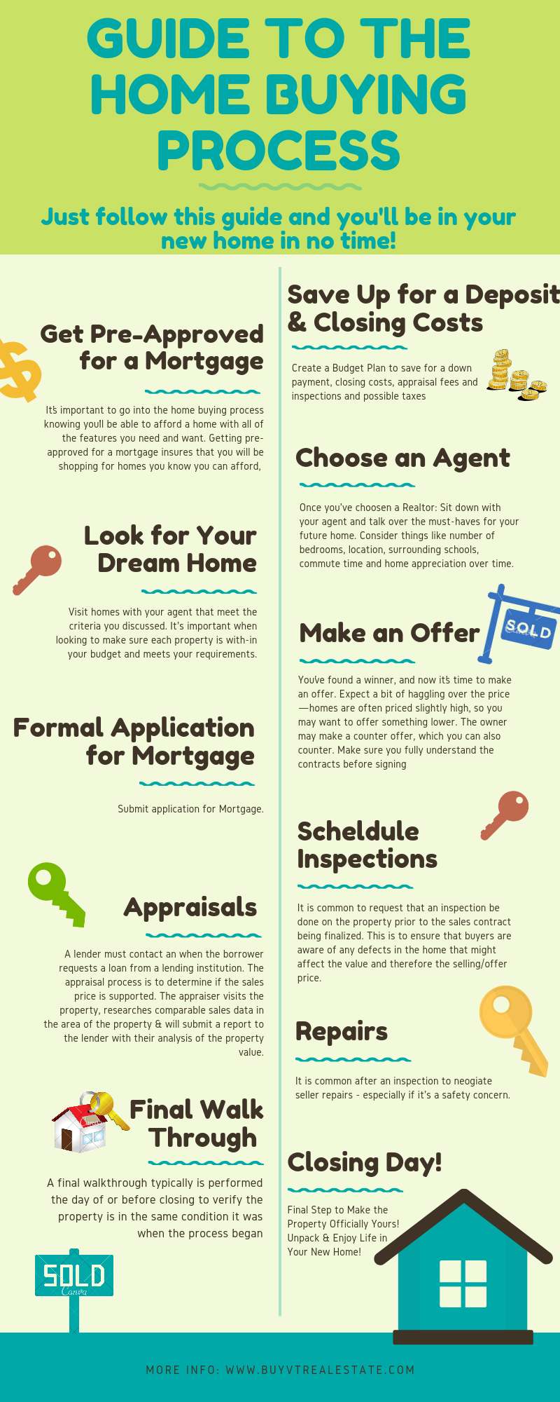 View Home Buying Process Steps