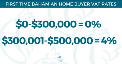 First Time Bahamian Home Buyer VAT Rates