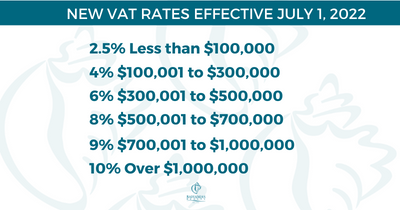 New VAT Rates Effective July 1, 2022