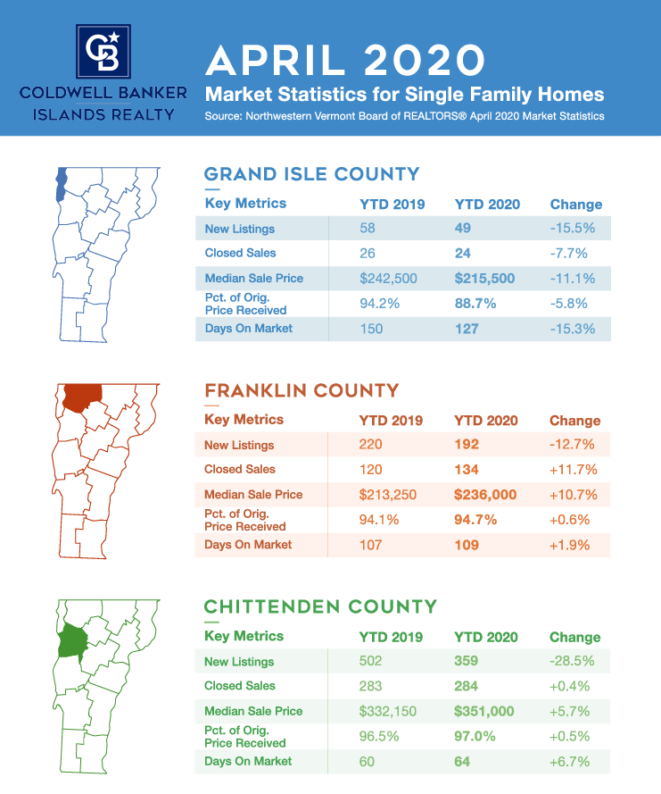 Infographic Real Estate Market Update April 2020
