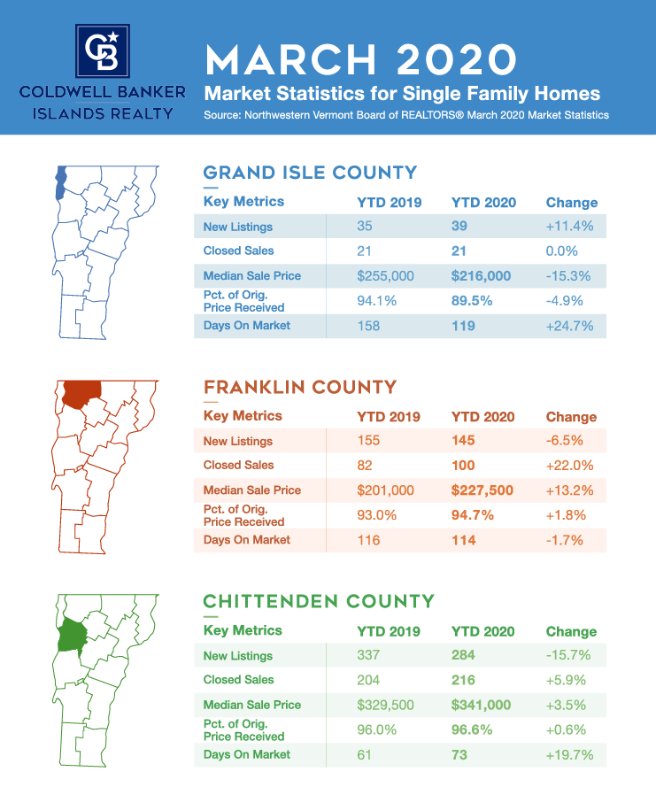 Infographic Real Estate Market Update March 2020