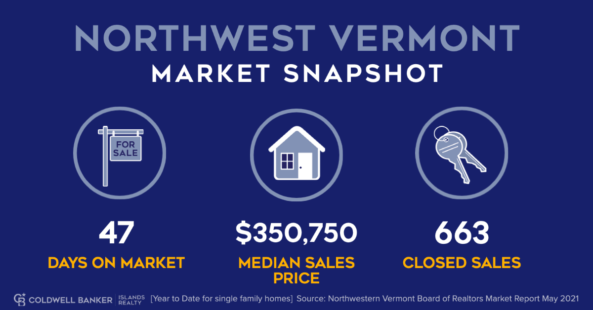 Northwest Vermont Market Snapshot Infographic